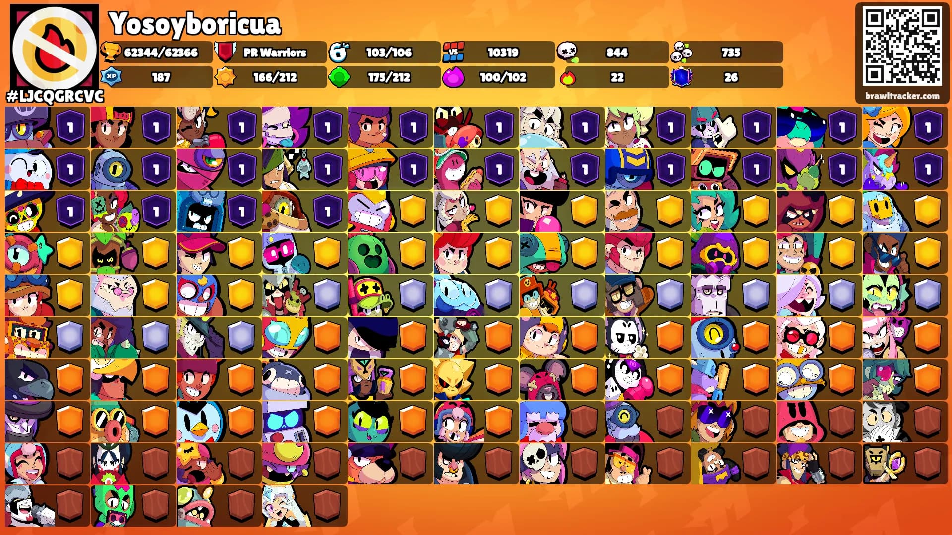 Yosoyboricua's Ranks
