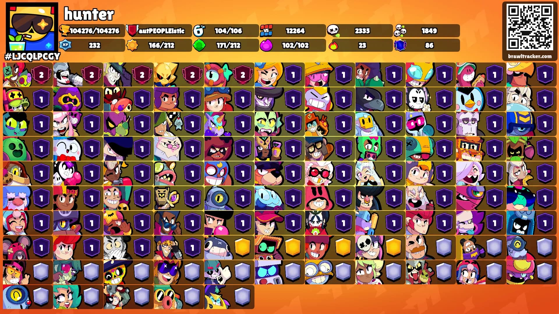 hunter's Ranks