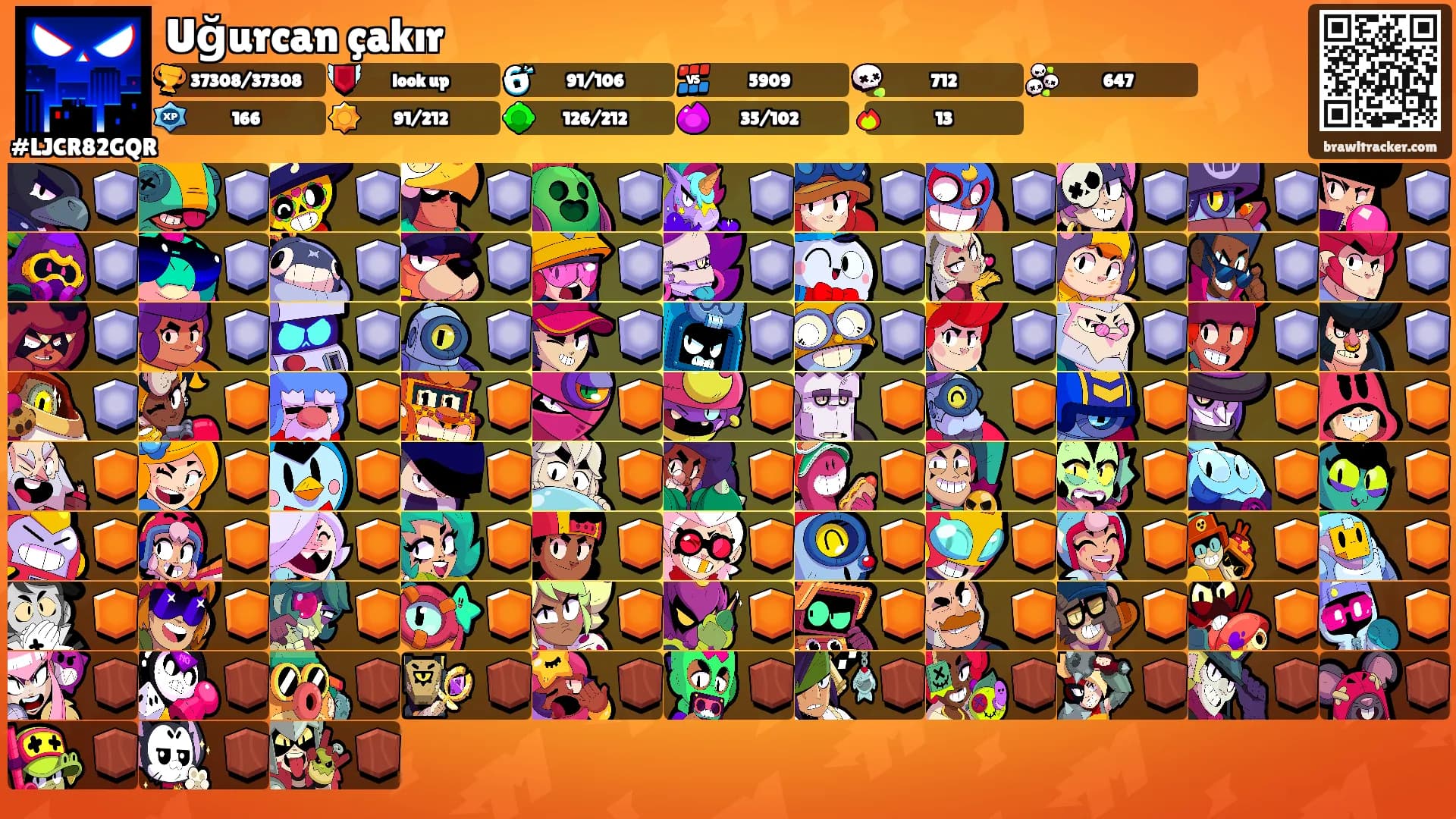 Uğurcan çakır's Ranks