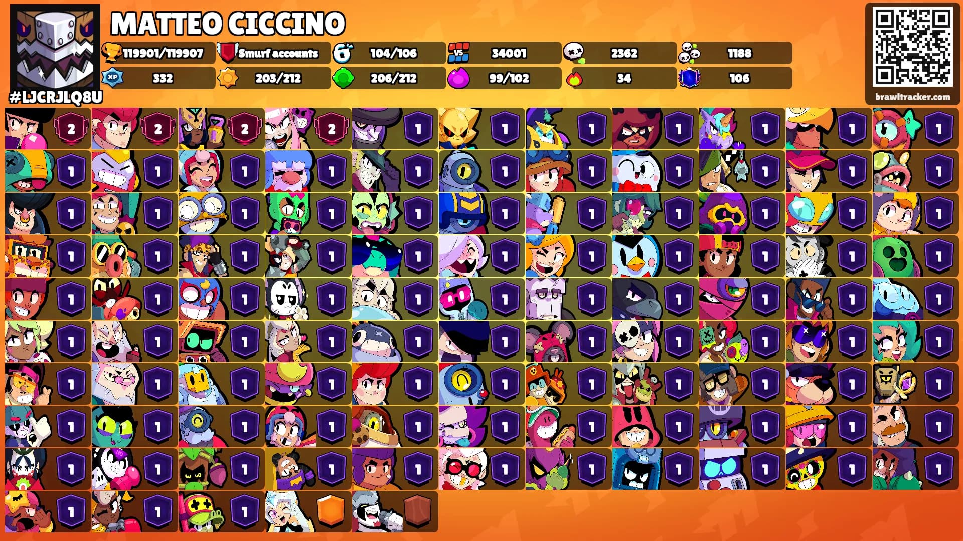 MATTEO CICCINO's Ranks