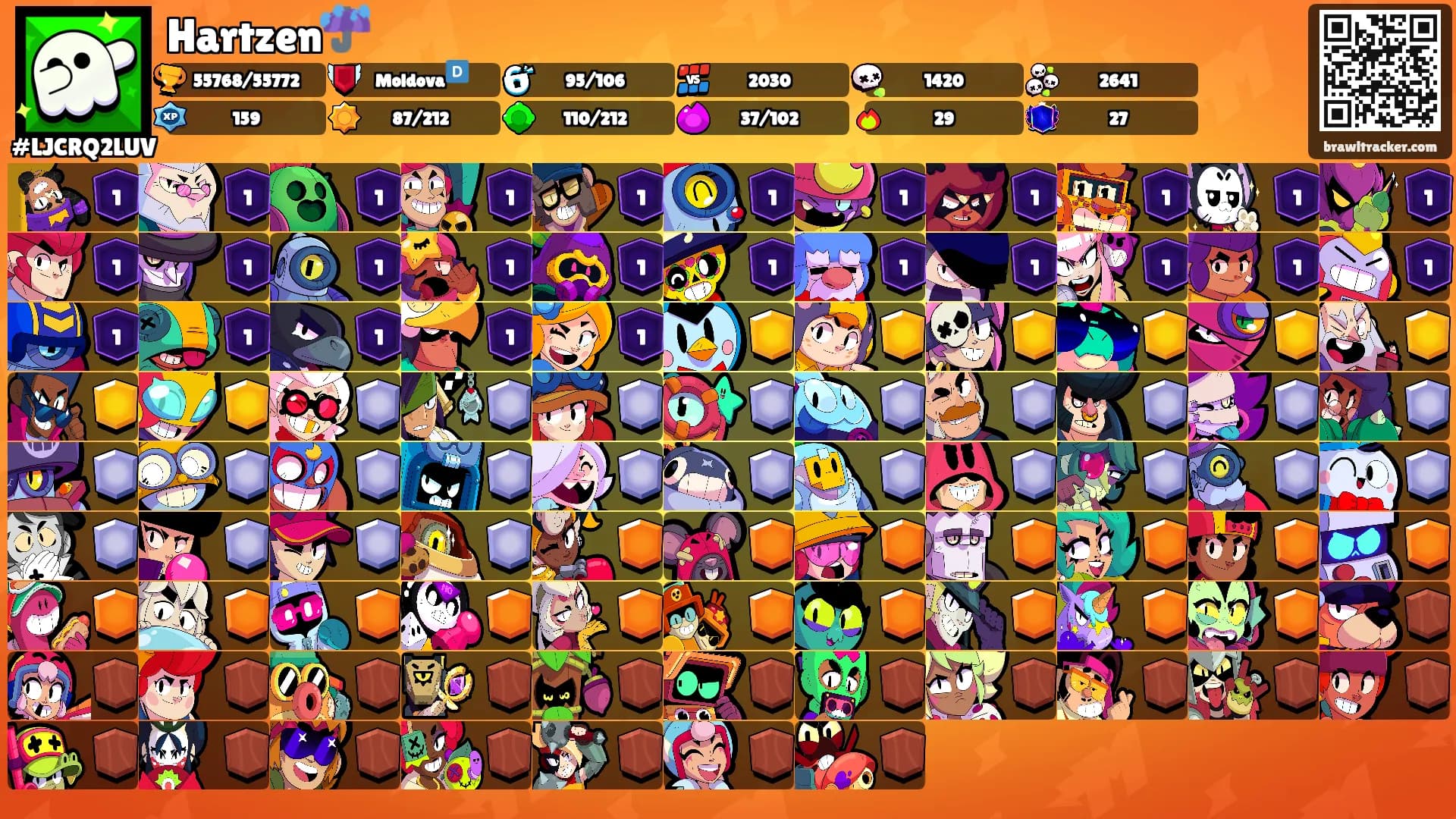 Hartzen☔️'s Ranks