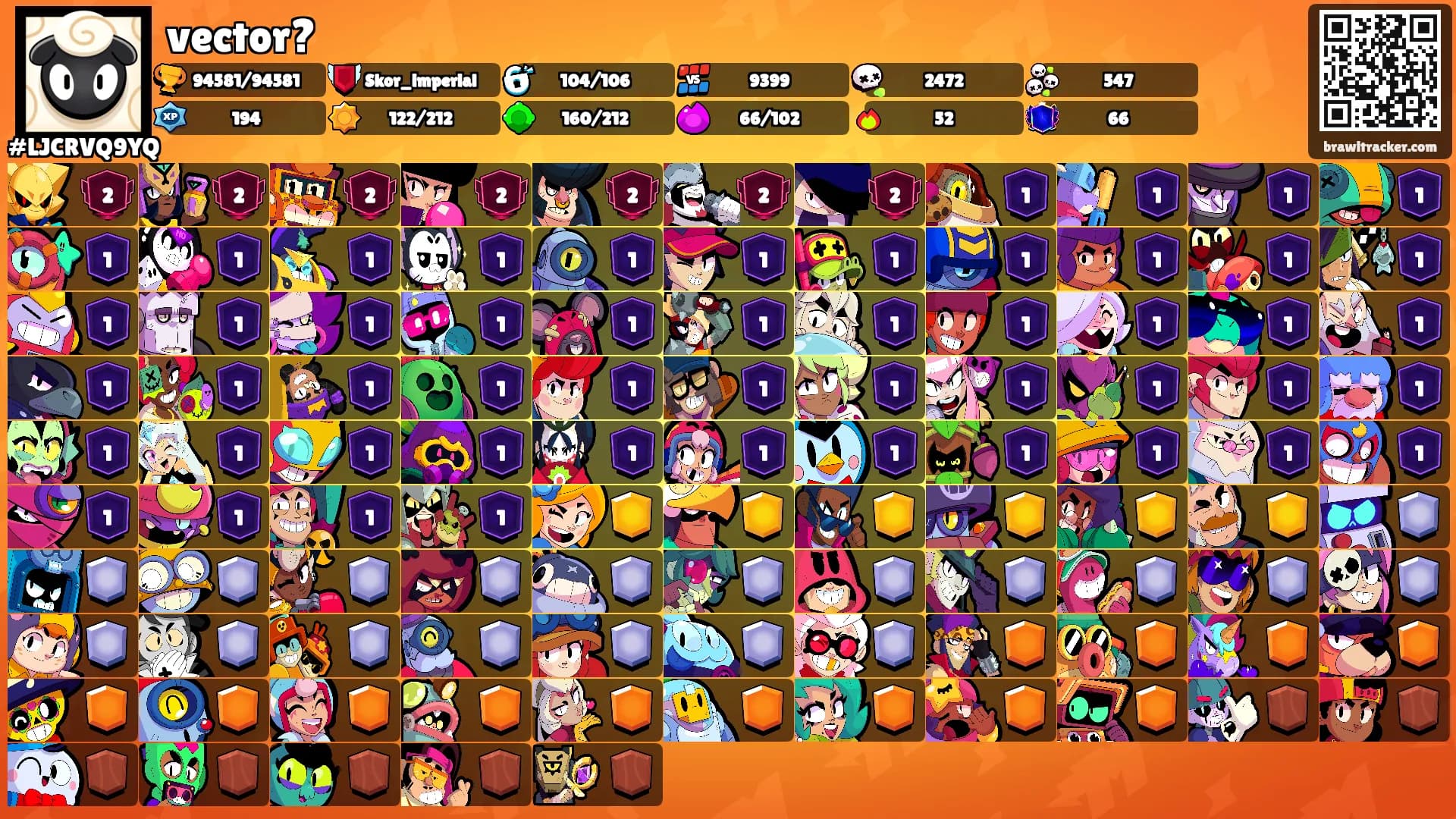 vector?'s Ranks