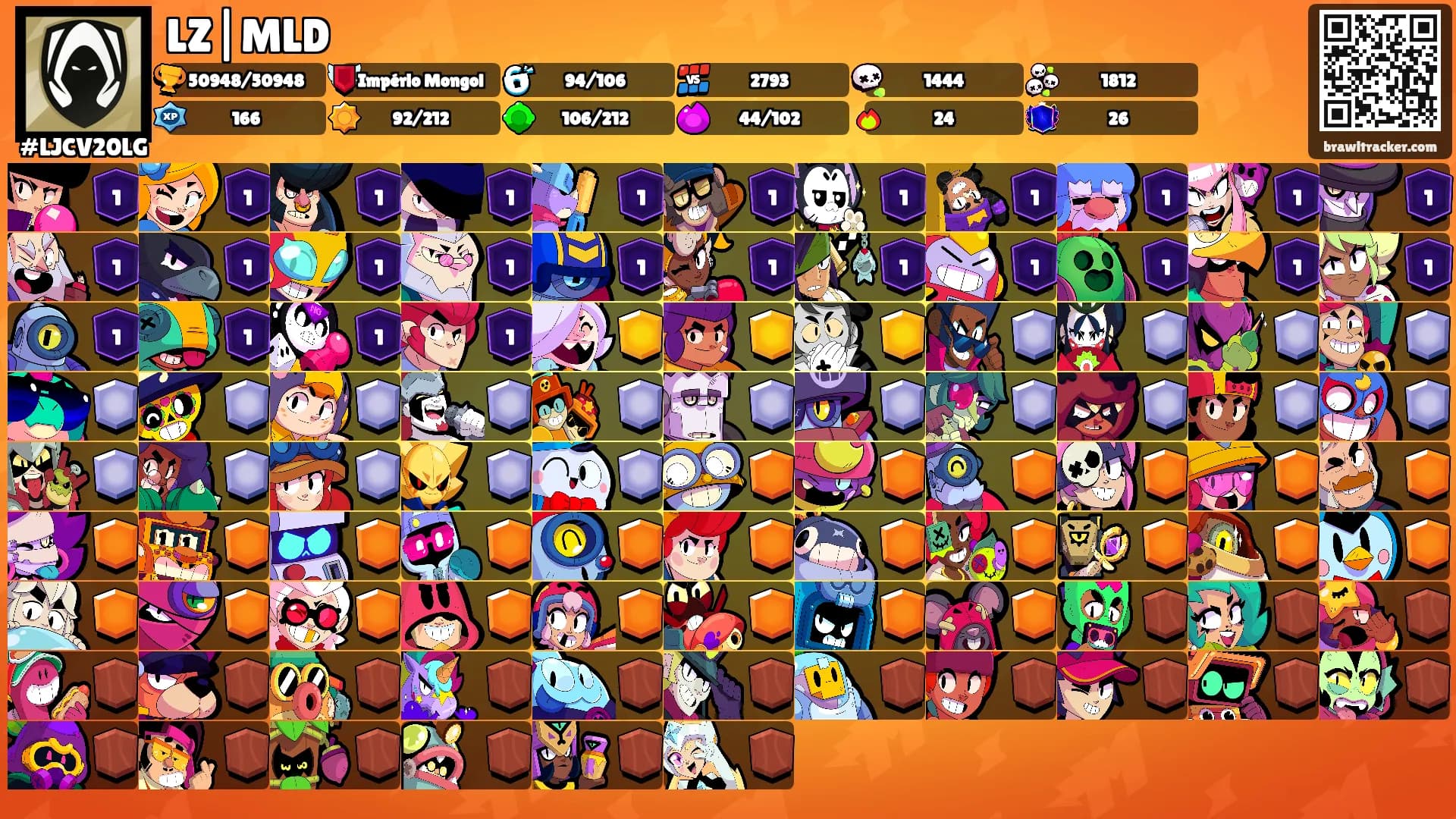 LZ|MLD's Ranks