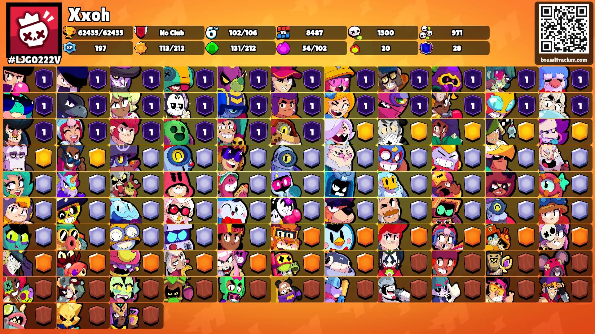 Xxoh's Ranks