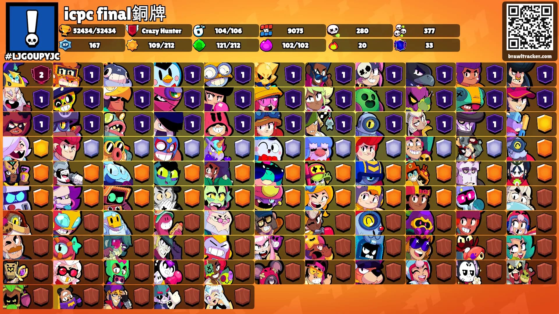 icpc final銅牌's Ranks