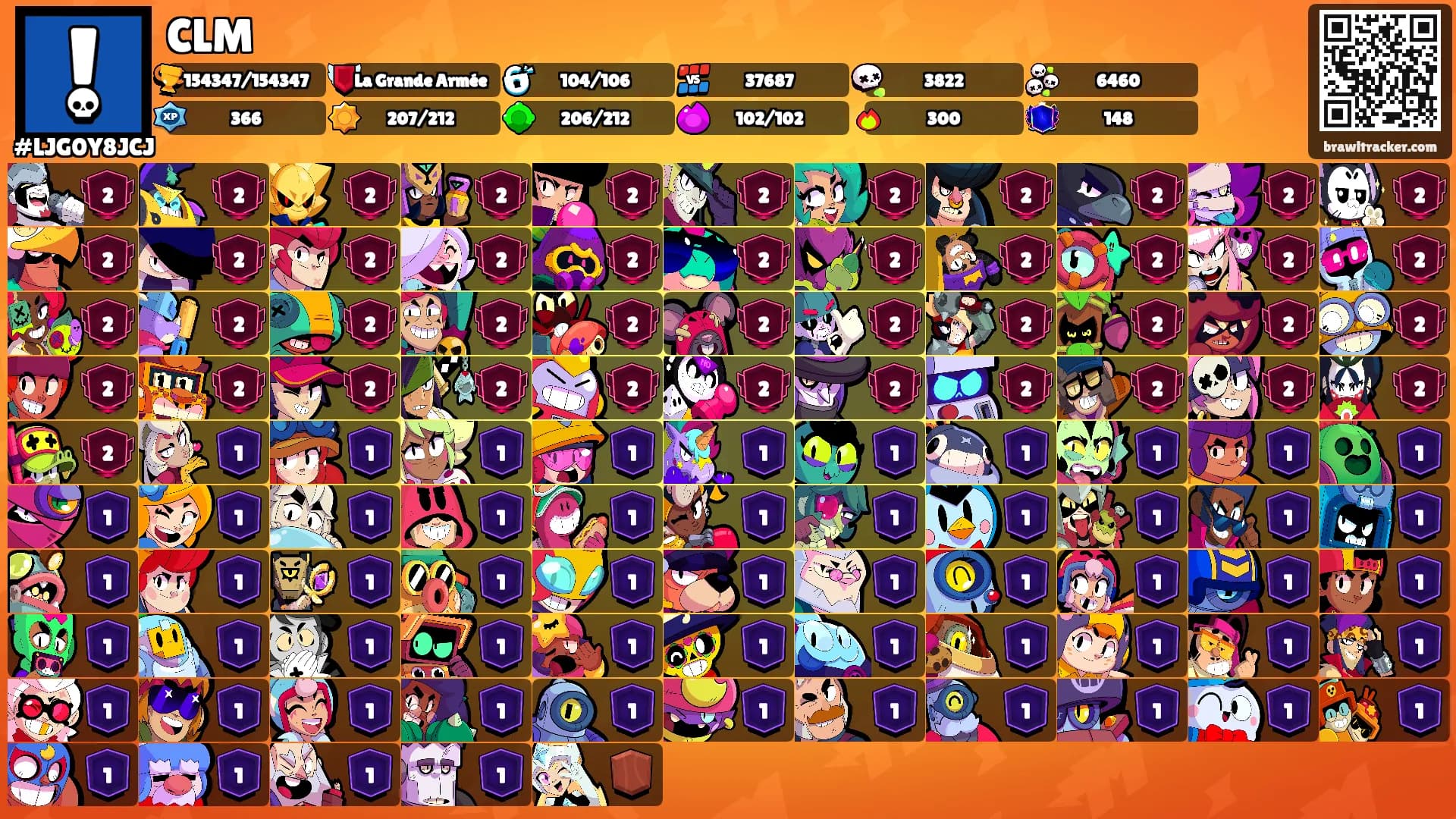 CLM's Ranks