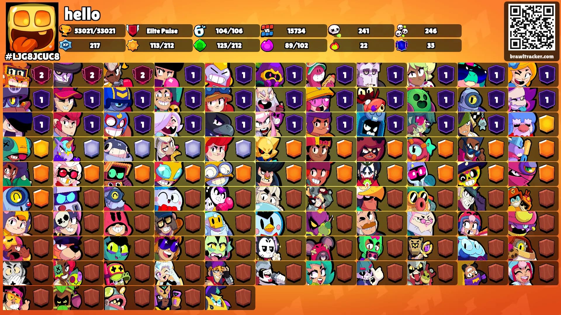 hello's Ranks
