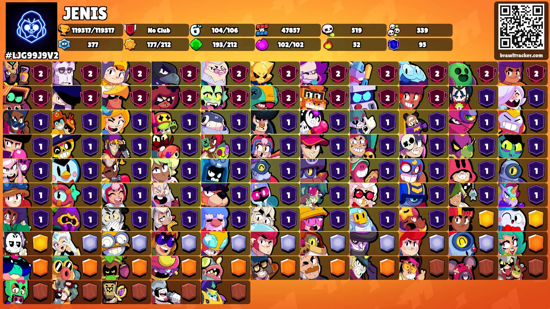 JENIS's Ranks