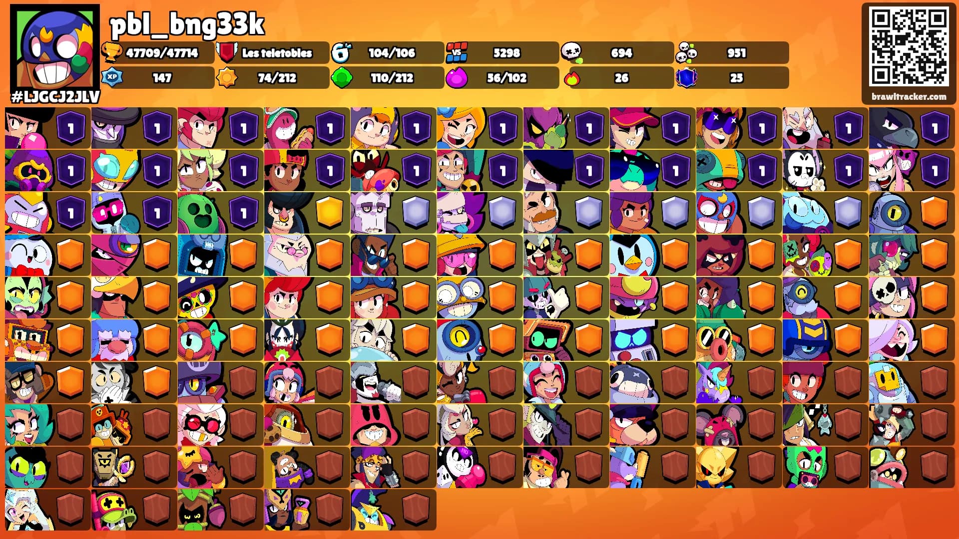 pbl_bng33k's Ranks