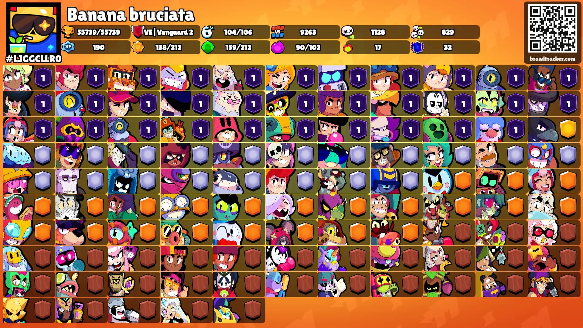 Banana bruciata's Ranks