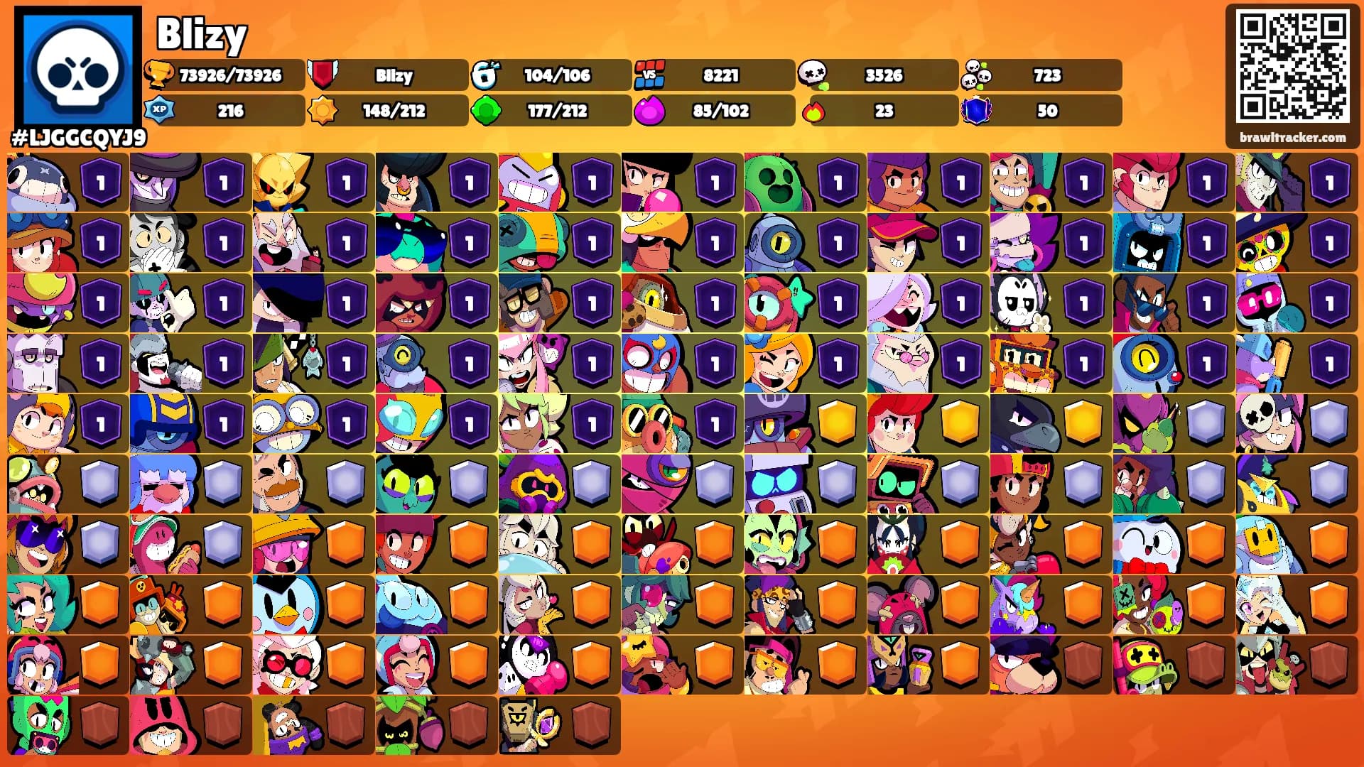 Blizy's Ranks