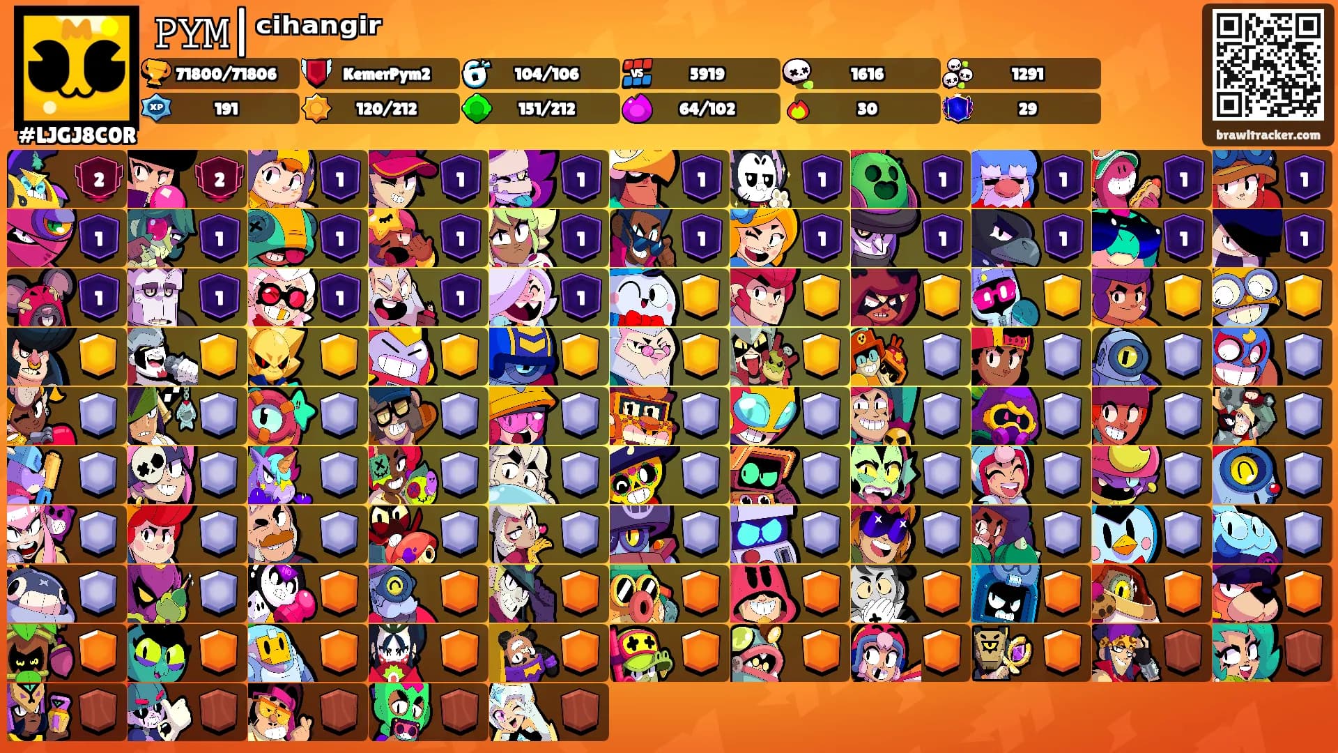 𝙿𝚈𝙼|ᶜⁱʰᵃⁿᵍⁱʳ's Ranks