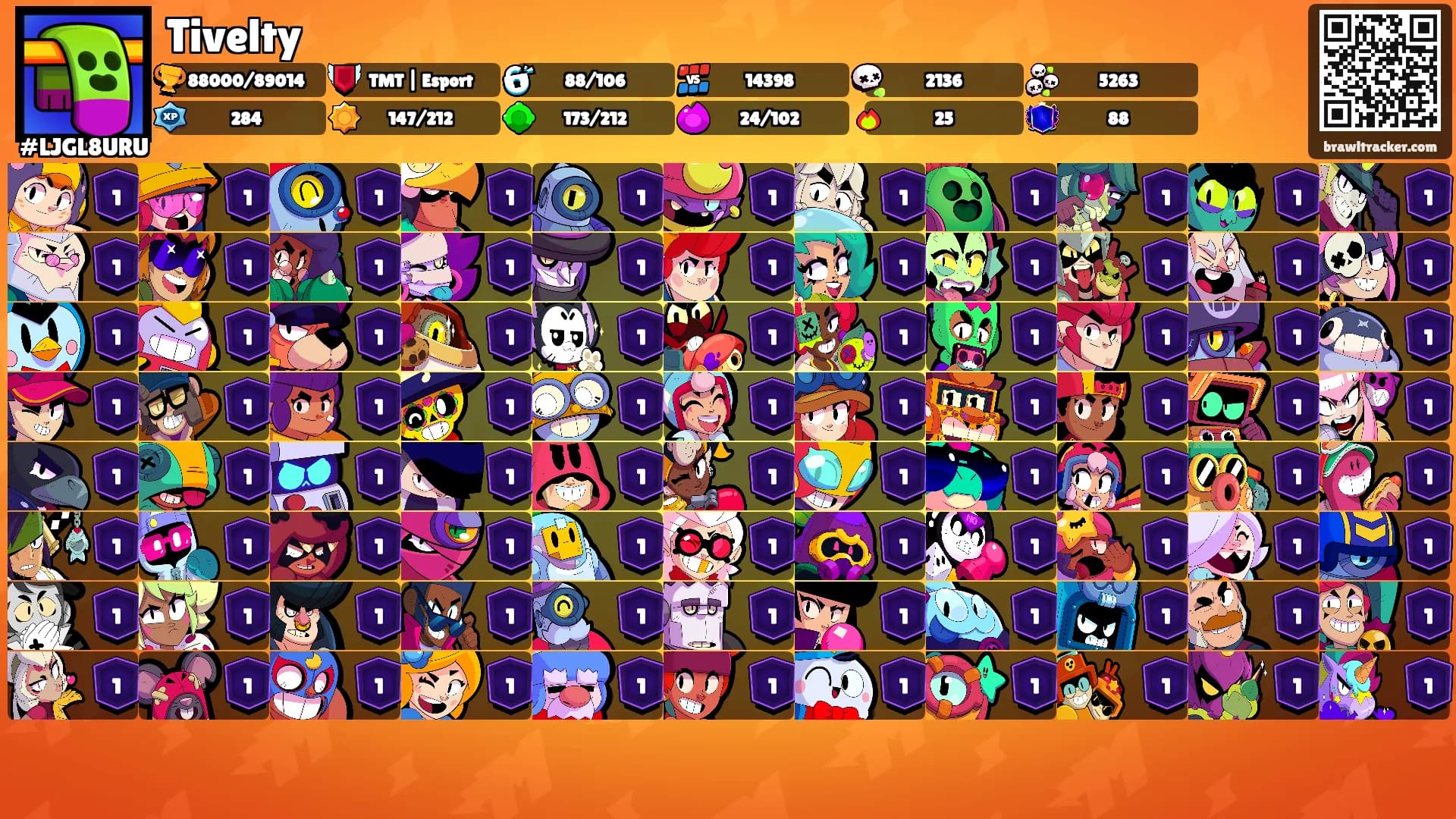 Tivelty's Ranks