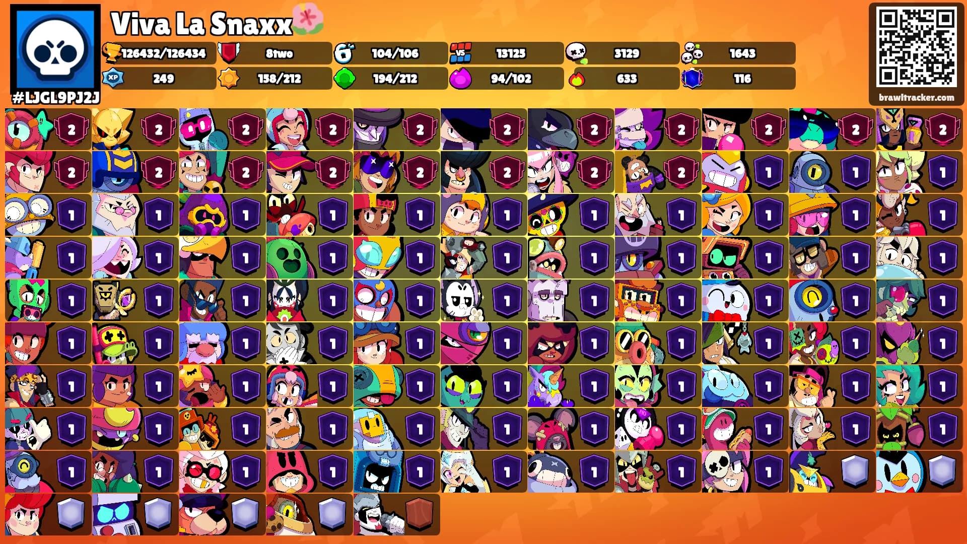 Viva La Snaxx🌺's Ranks