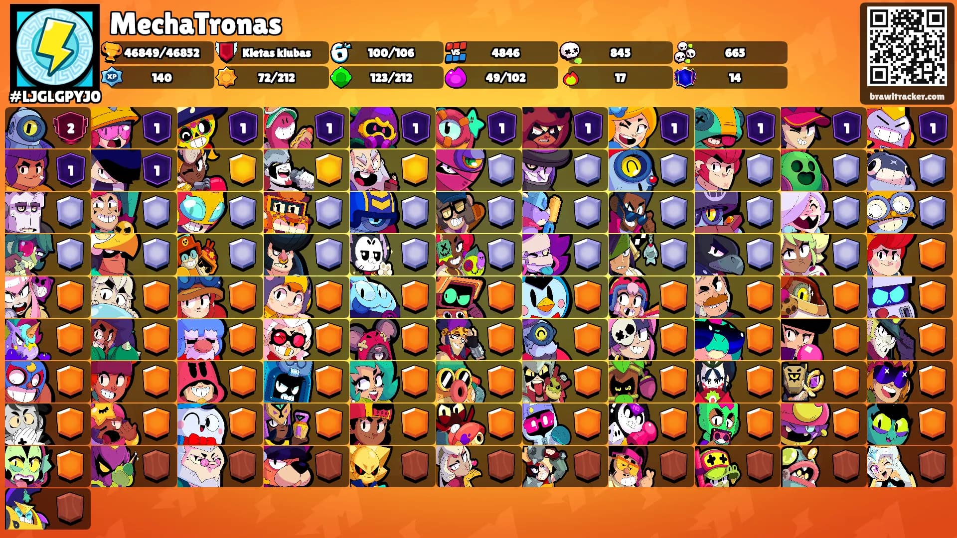 MechaTronas's Ranks