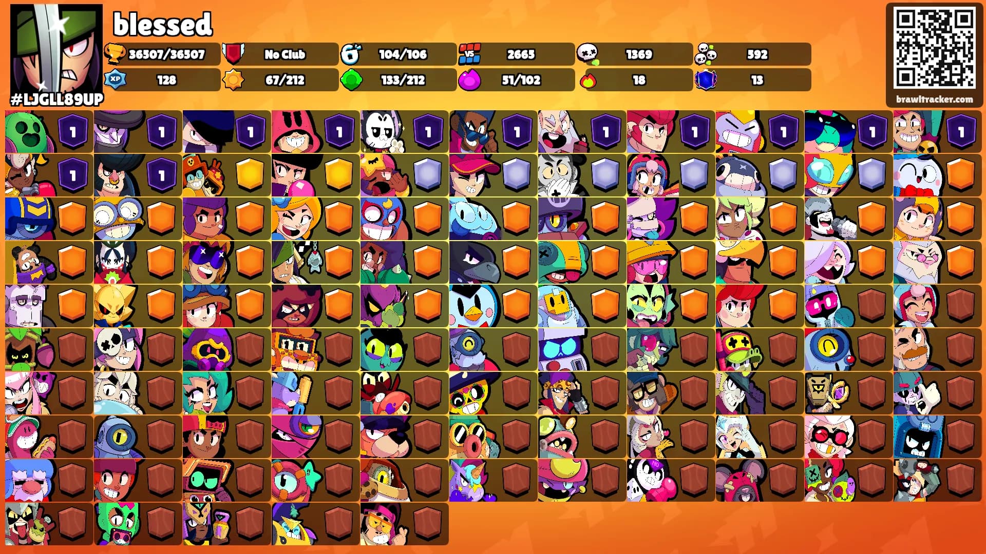 blessed's Ranks