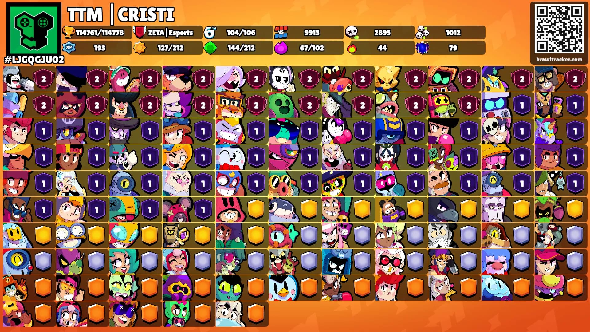 TTM |CRISTI's Ranks