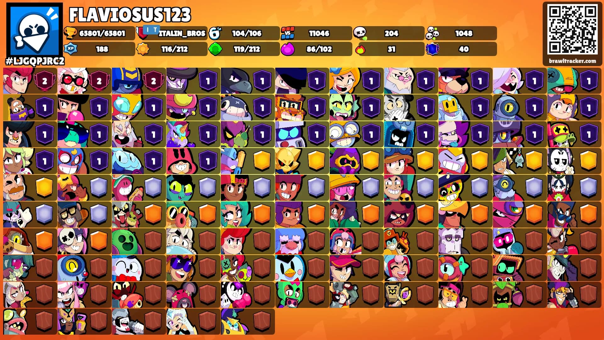 FLAVIOSUS123's Ranks