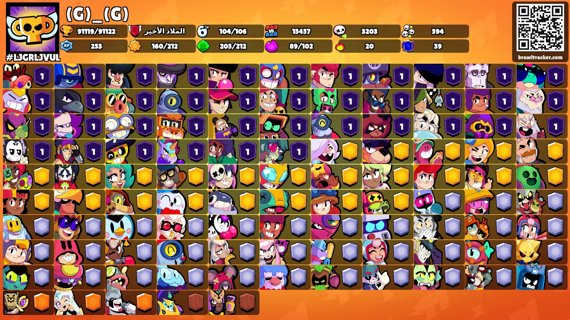(G)_(G)'s Ranks