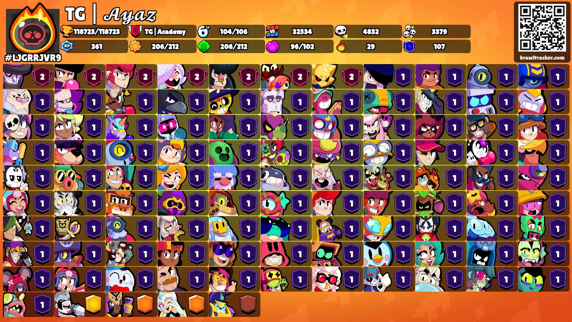 TG | 𝓐𝔂𝓪𝔃's Ranks