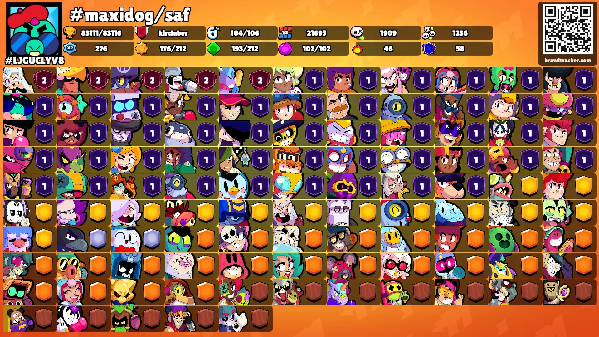 #maxidog/saf's Ranks
