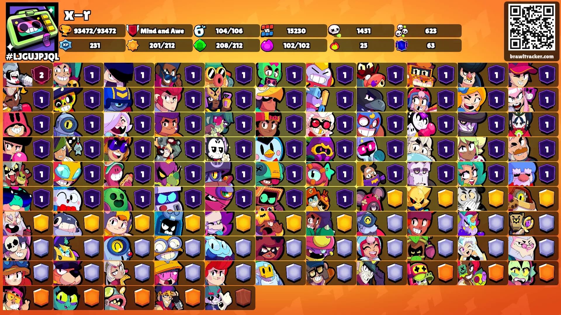 x-r's Ranks