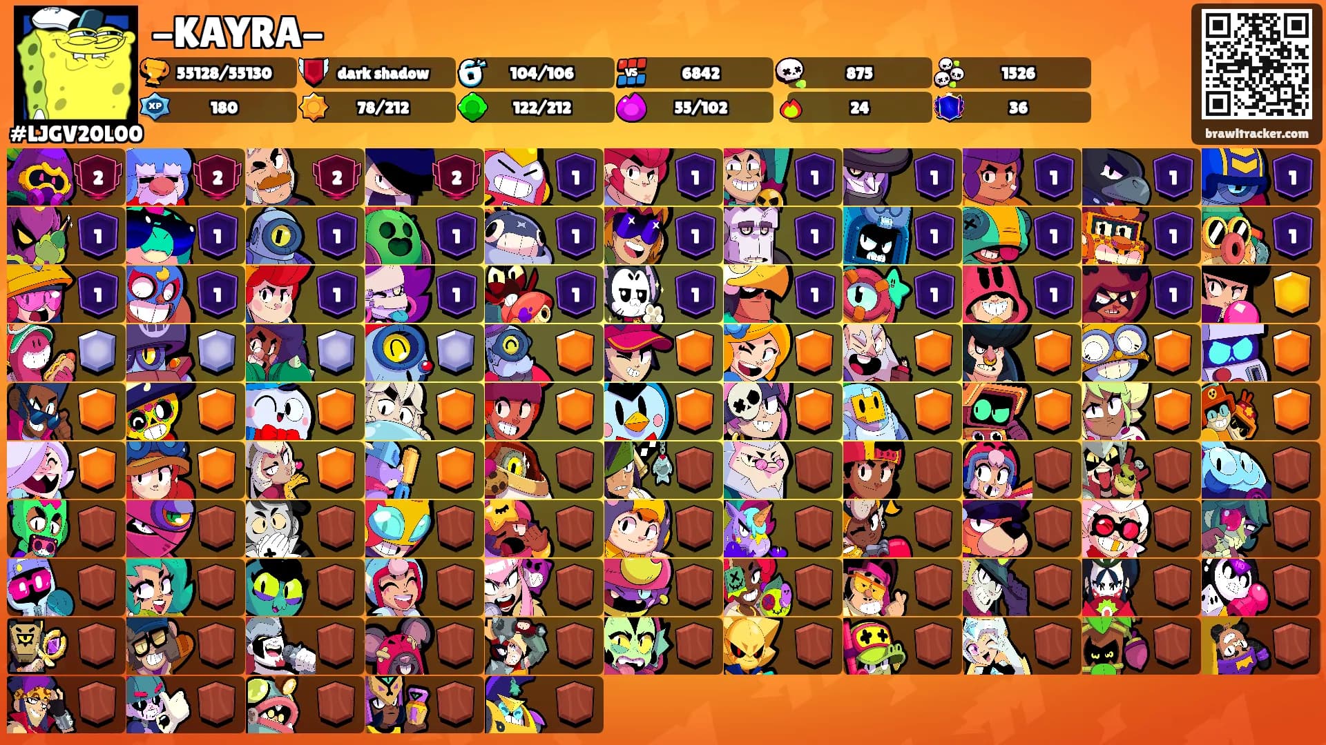 -KAYRA-'s Ranks