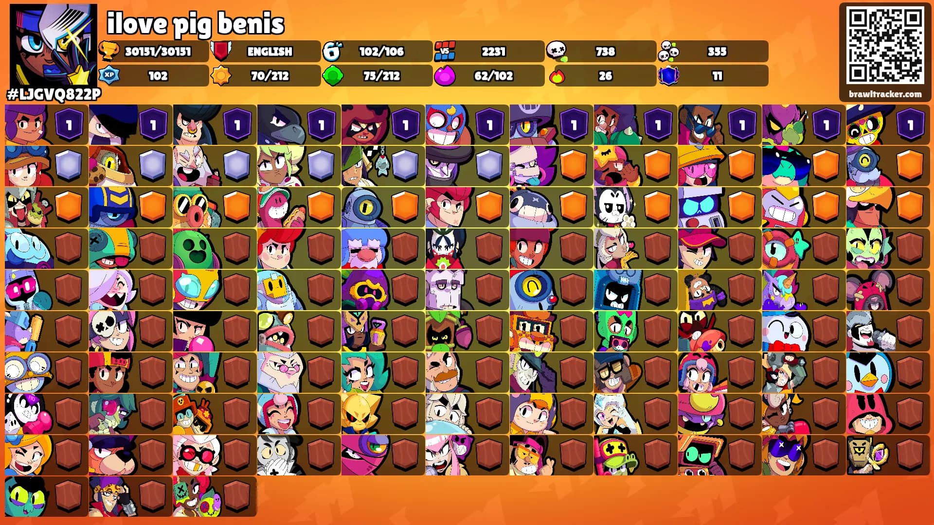 ilove pig benis's Ranks