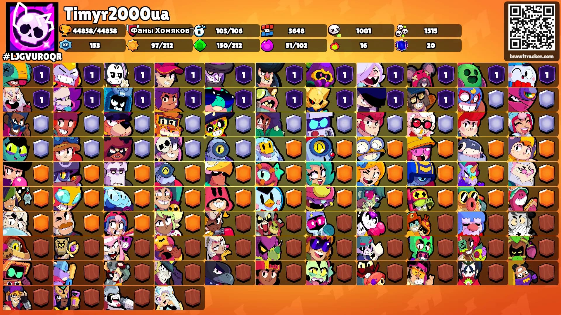 Timyr2000ua's Ranks