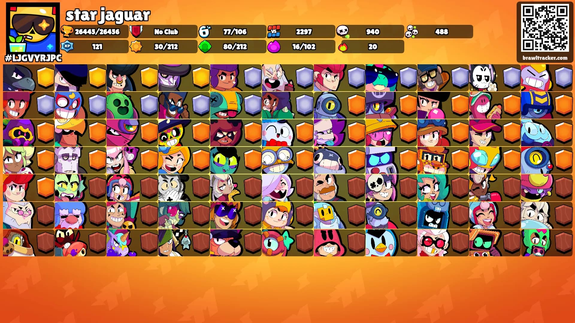 star jaguar's Ranks