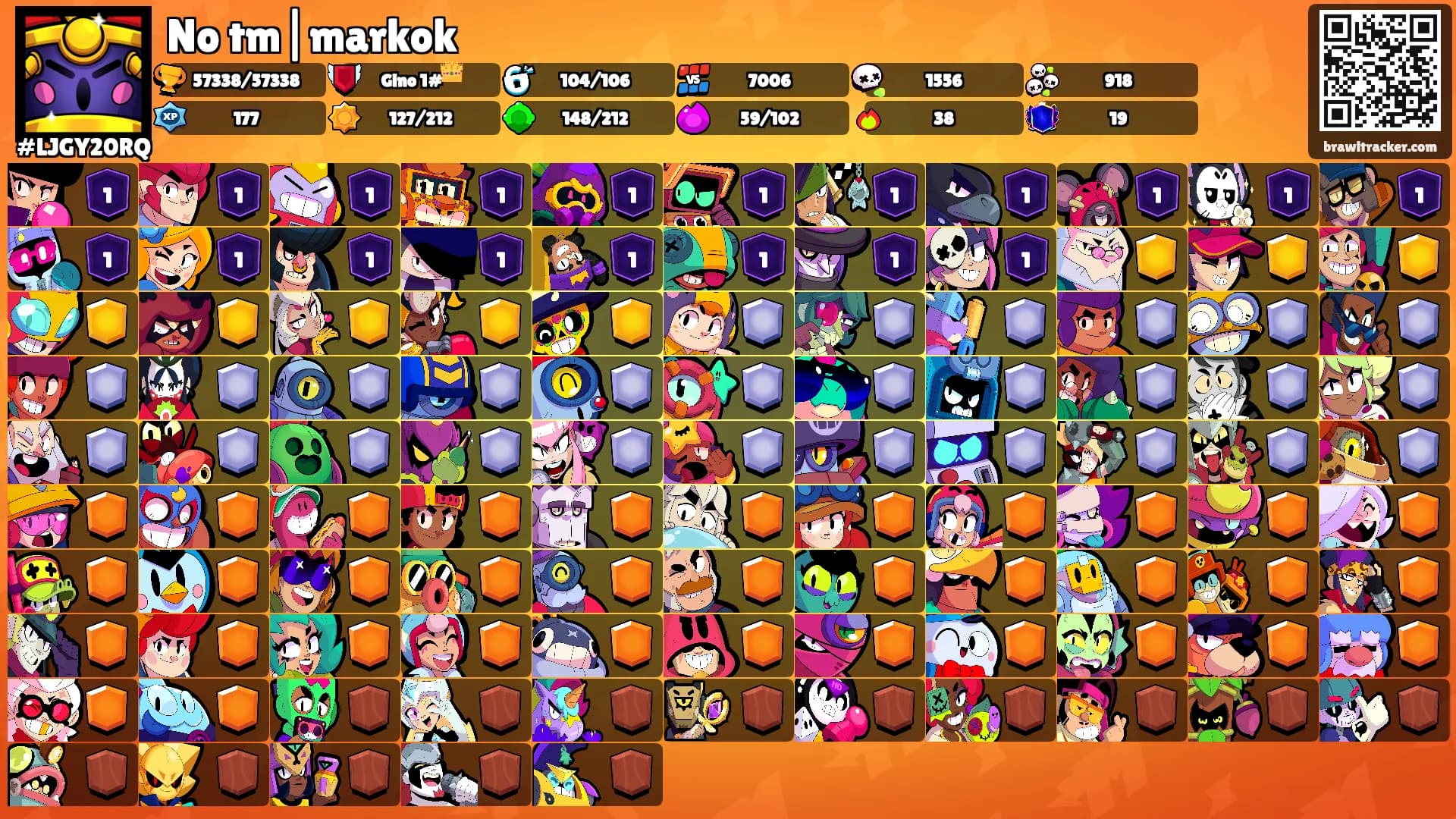 No tm|markok's Ranks