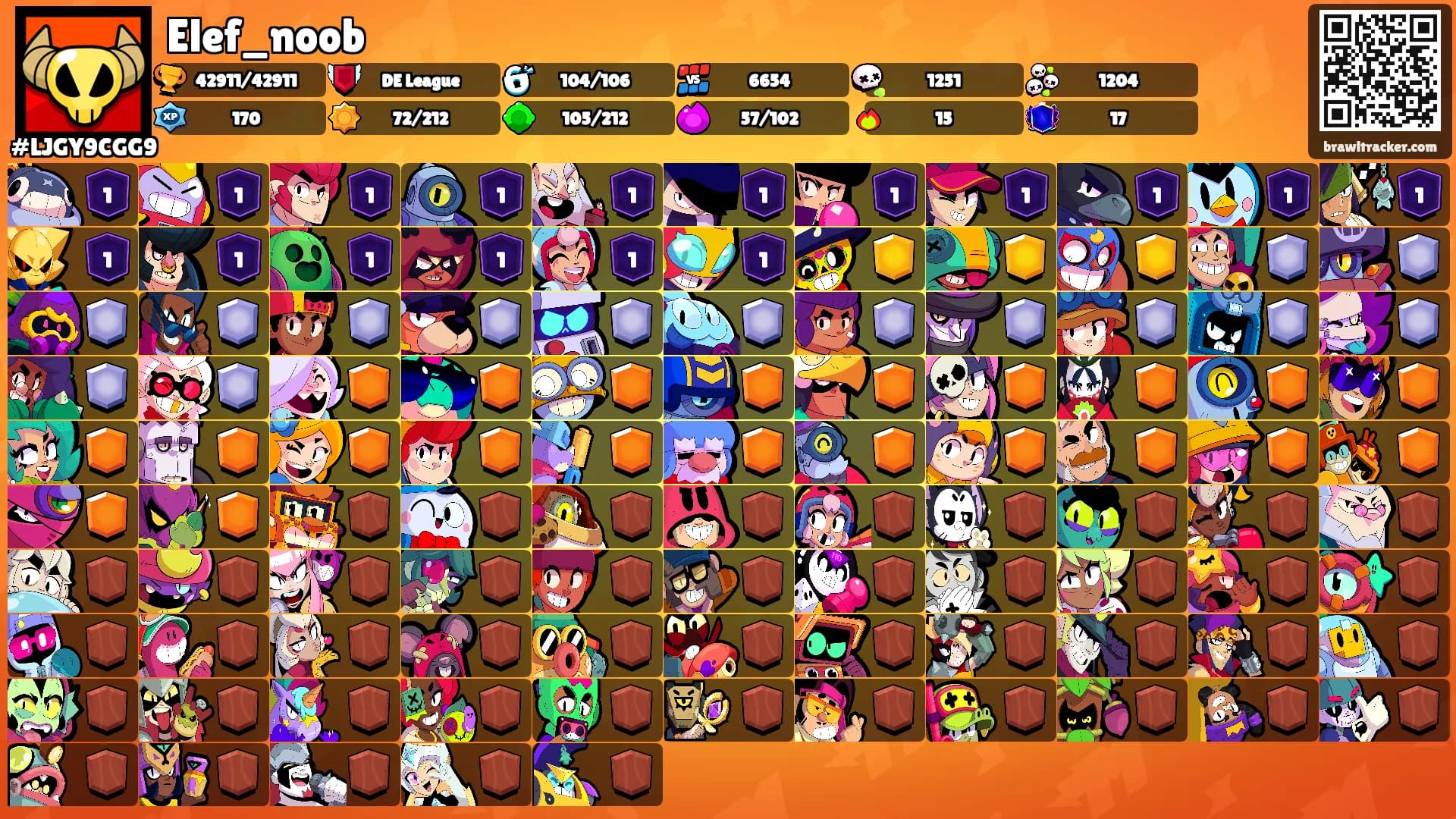 Elef_noob's Ranks
