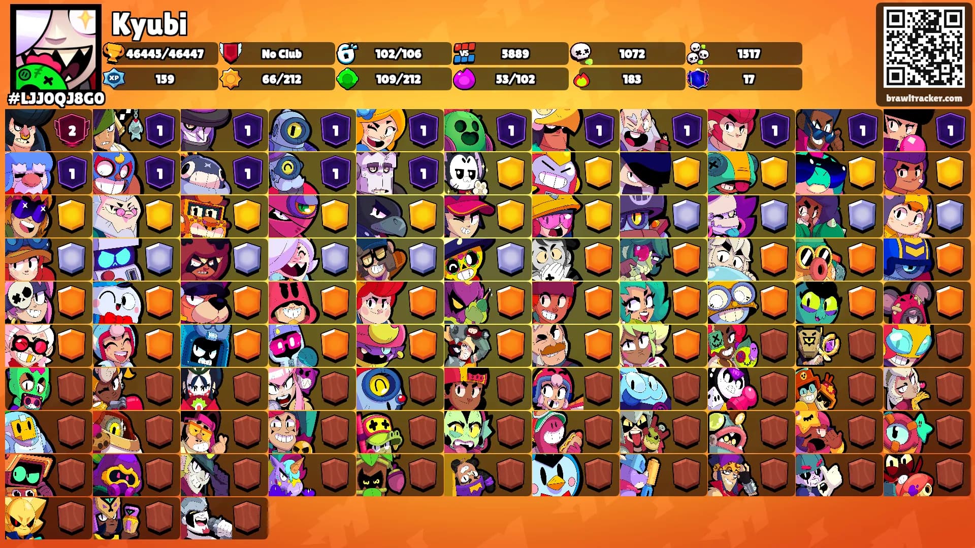 Kyubi's Ranks