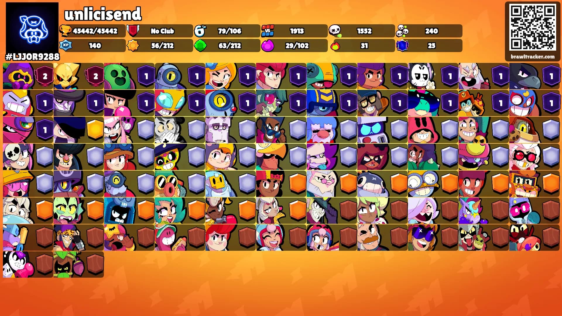 unlicisend's Ranks