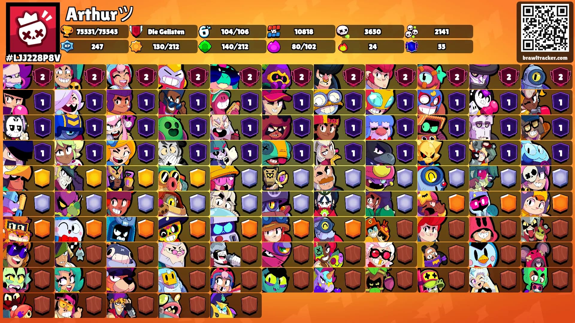 Arthurツ's Ranks