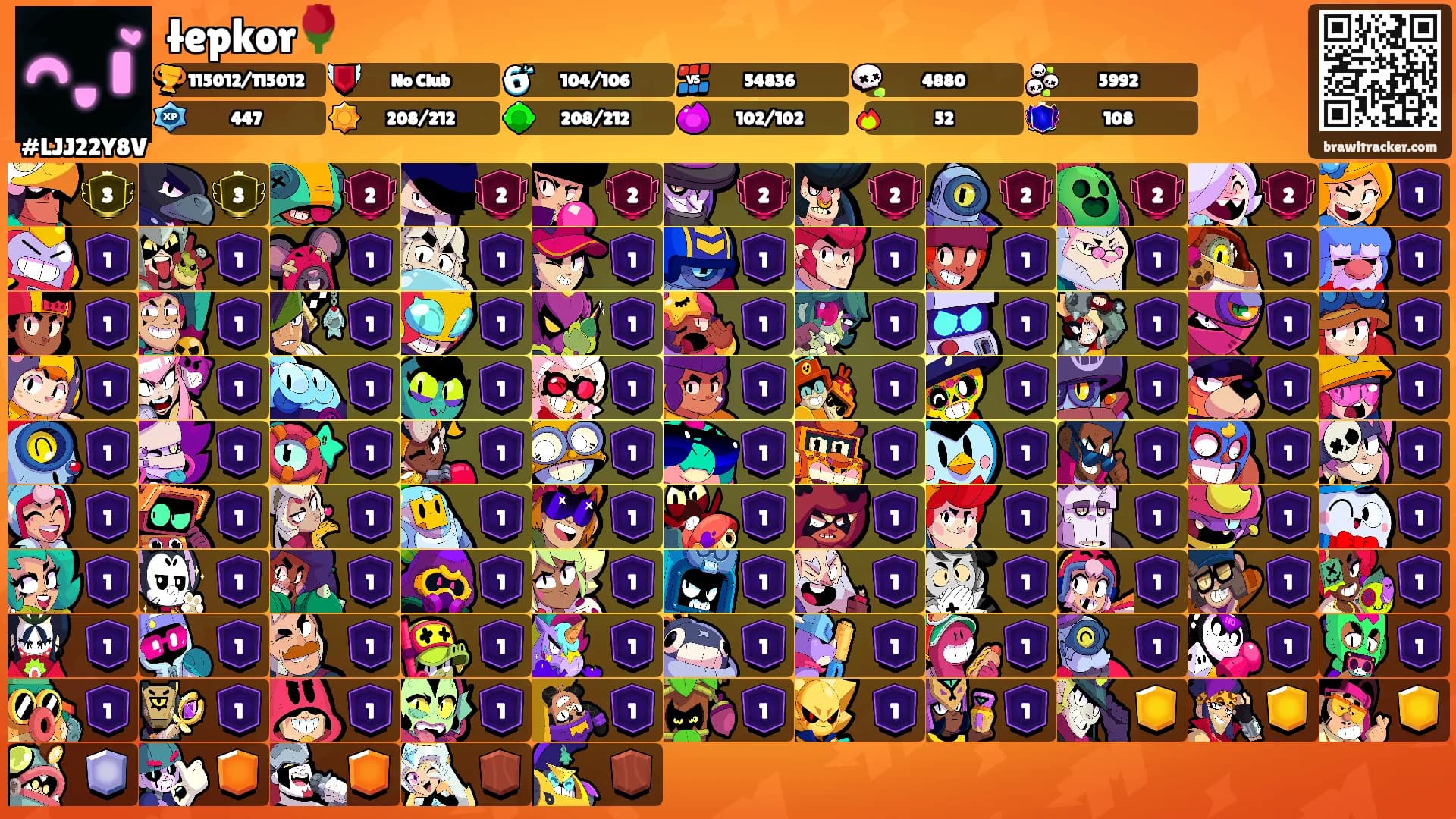 łepkor🌹's Ranks