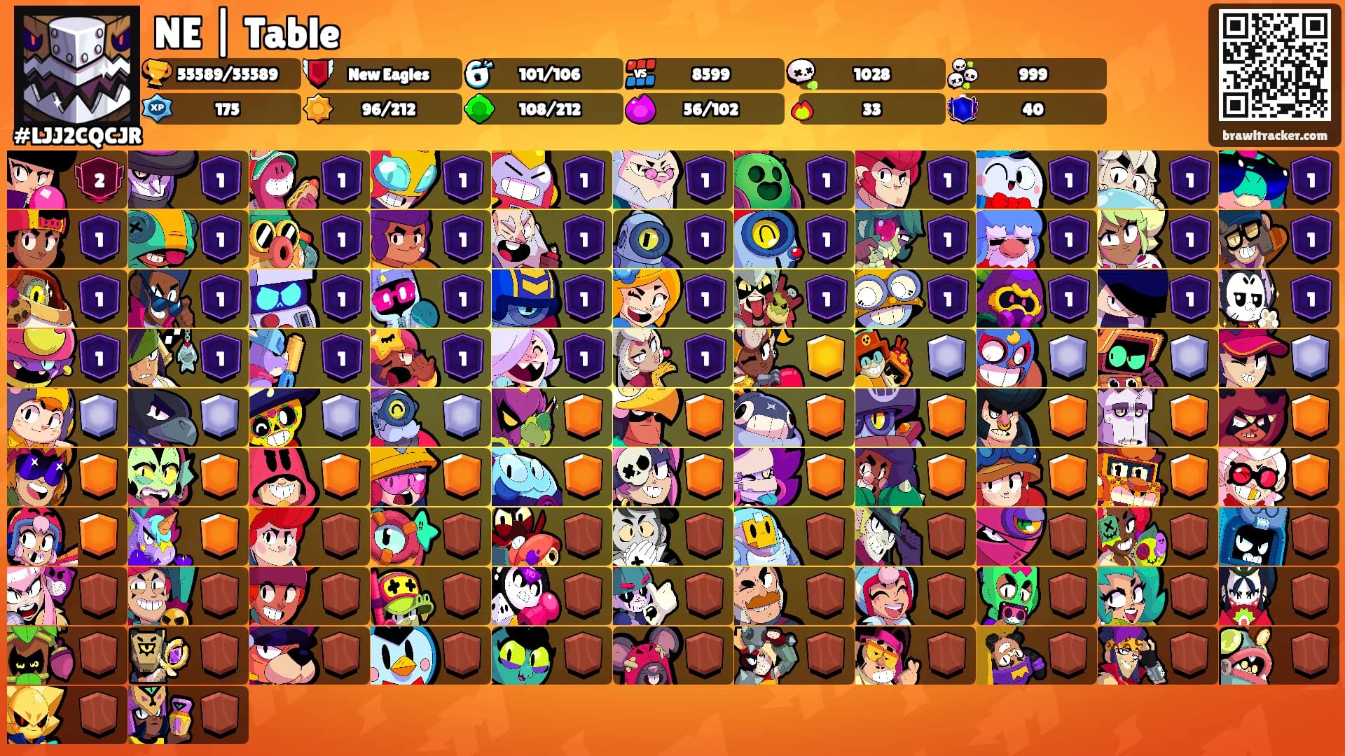 NE | Table's Ranks