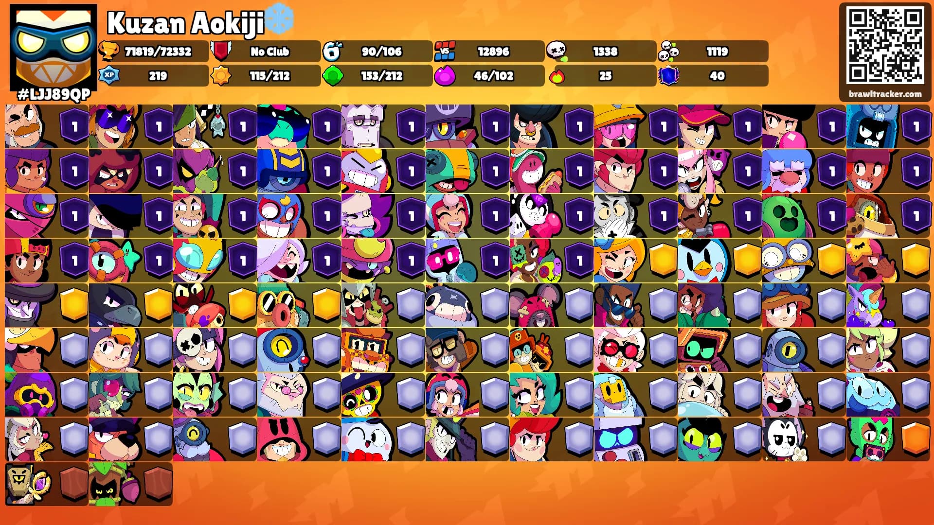 Kuzan Aokiji❄️'s Ranks