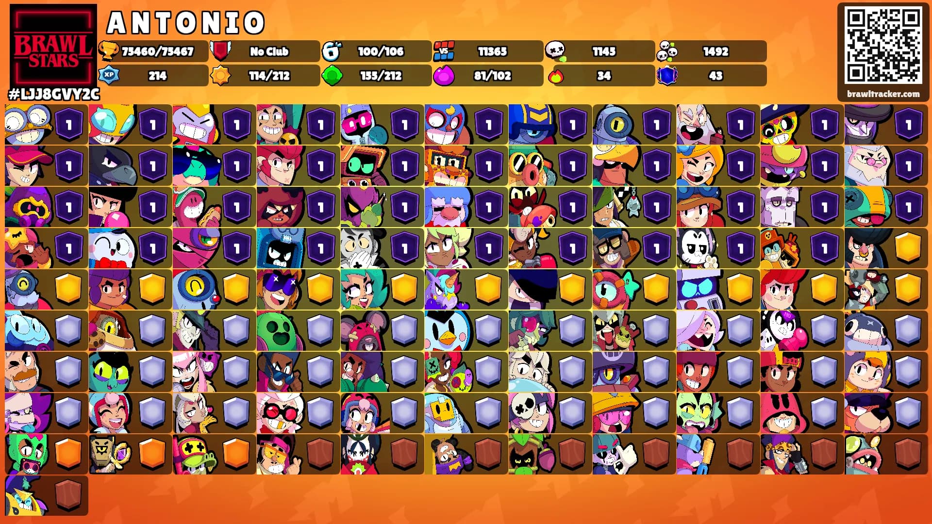 A N T O N I O's Ranks