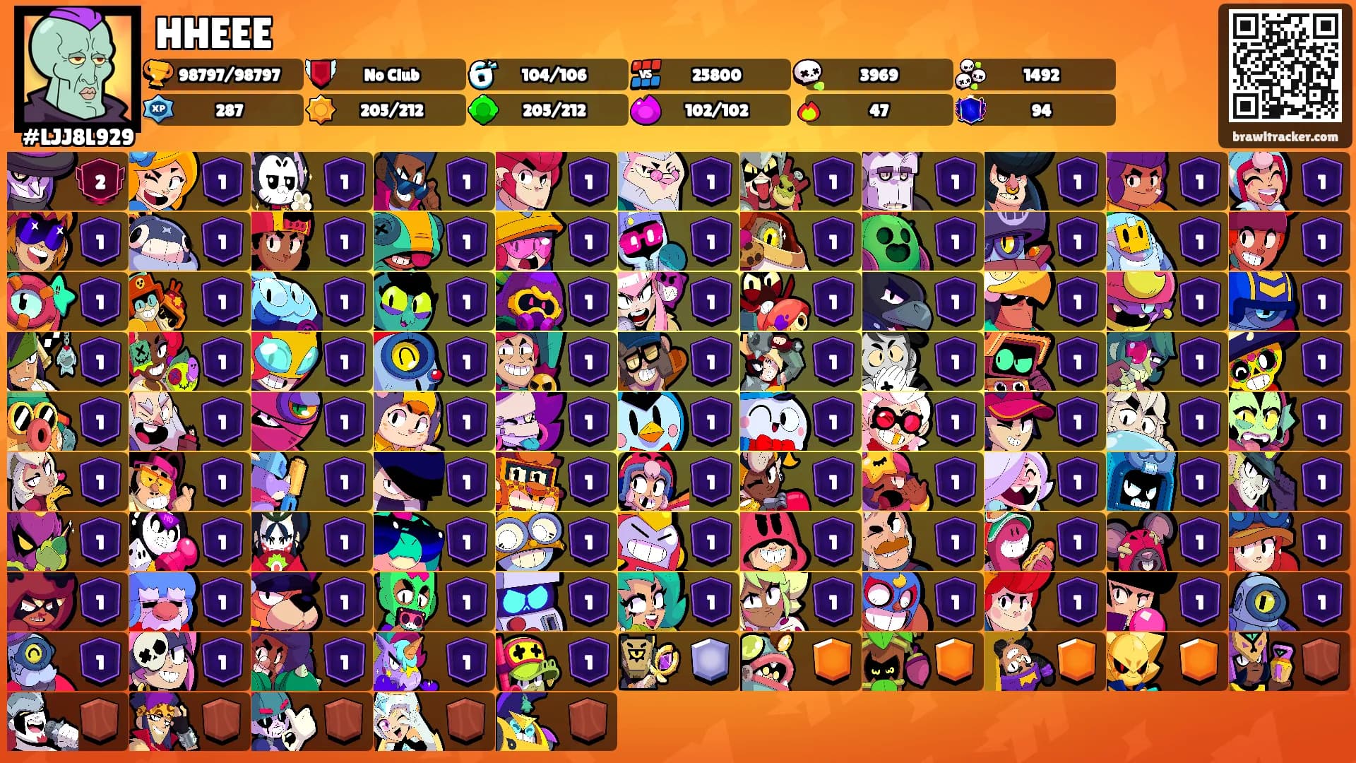 HHEEE's Ranks