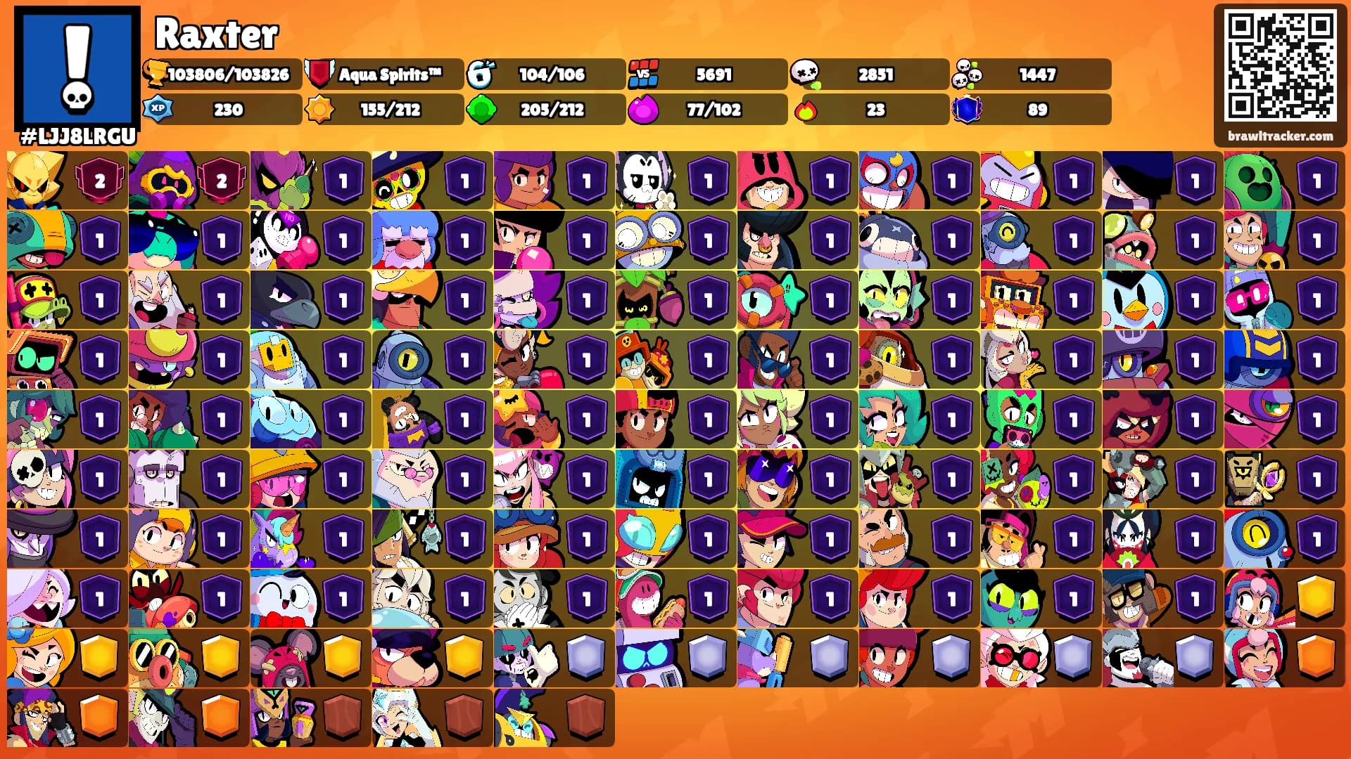 Raxter's Ranks