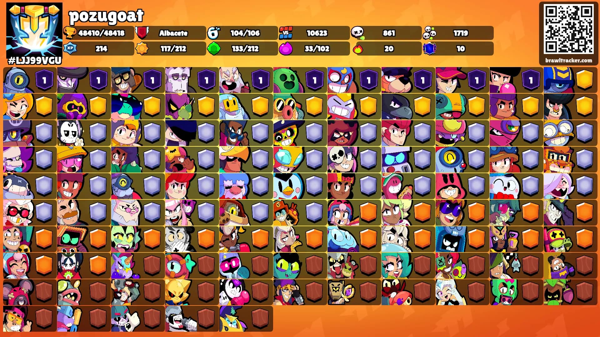 pozugoat's Ranks