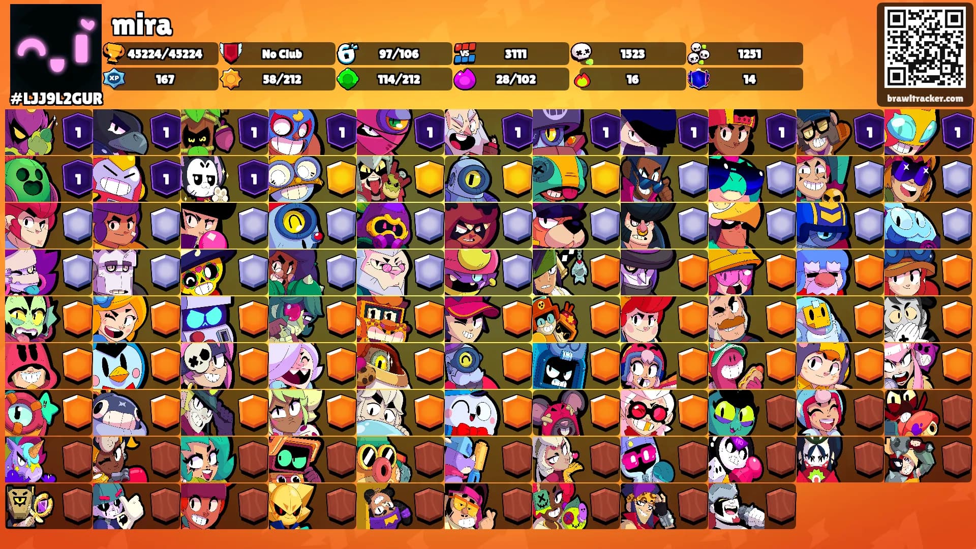 mira's Ranks
