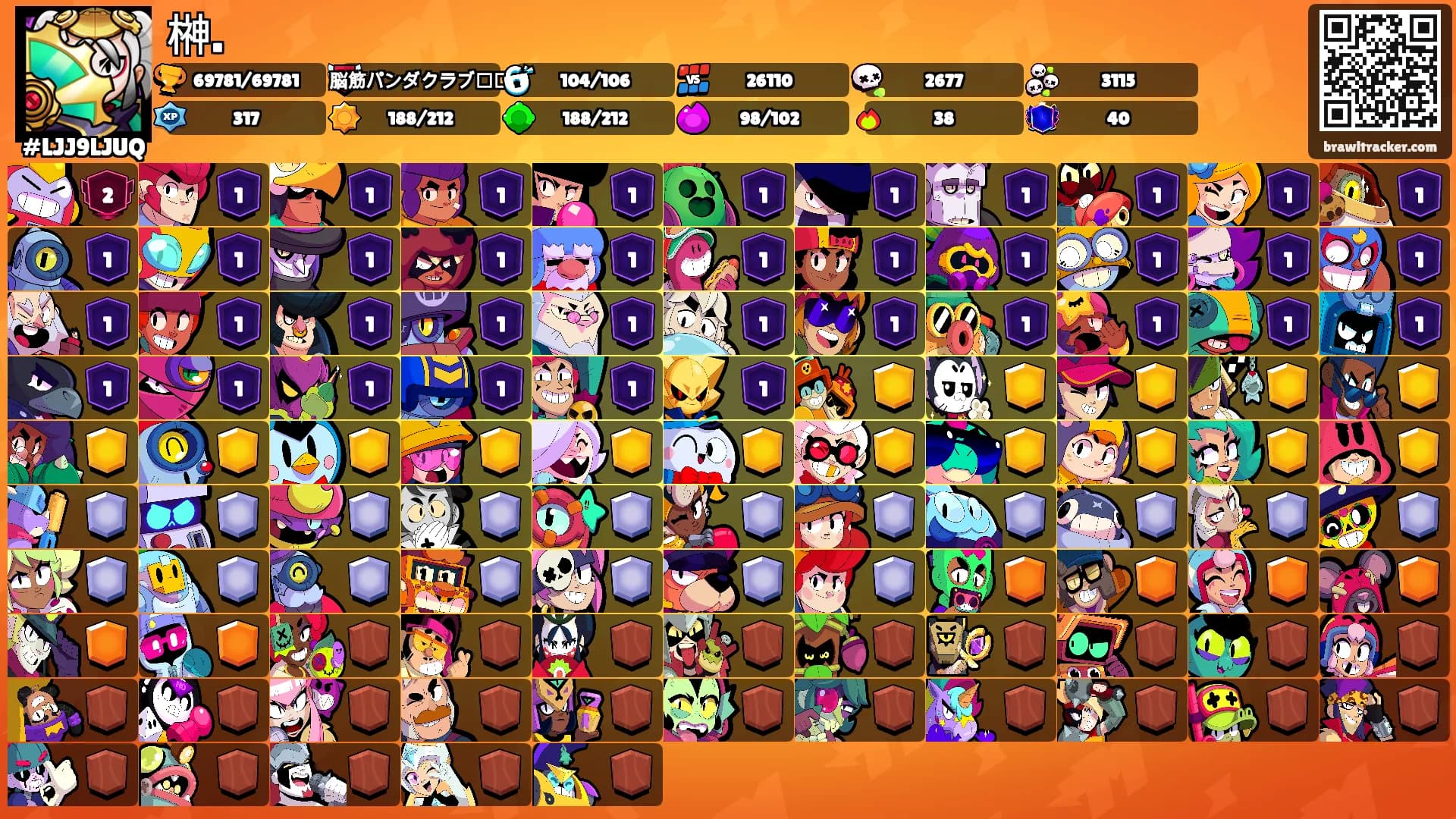 榊.'s Ranks