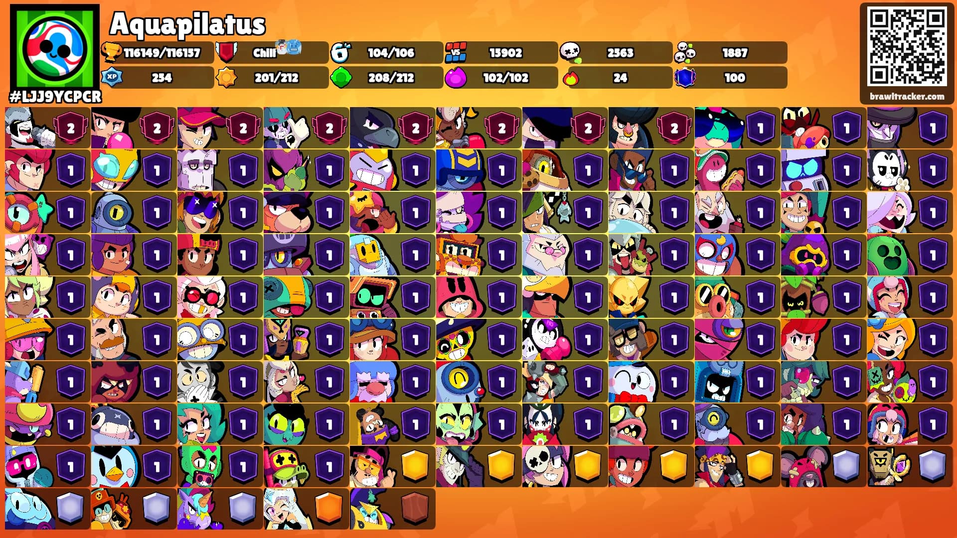 Aquapilatus's Ranks