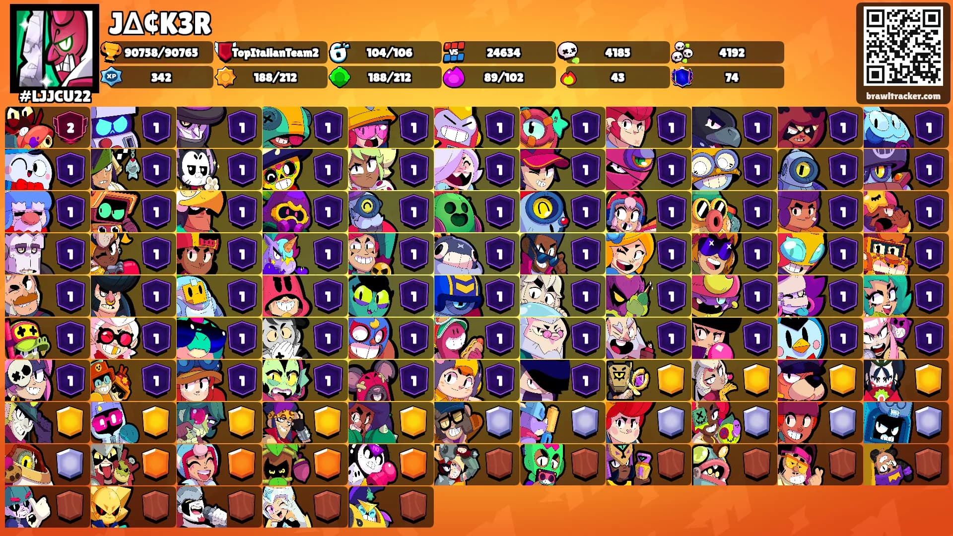 J∆¢K3R's Ranks