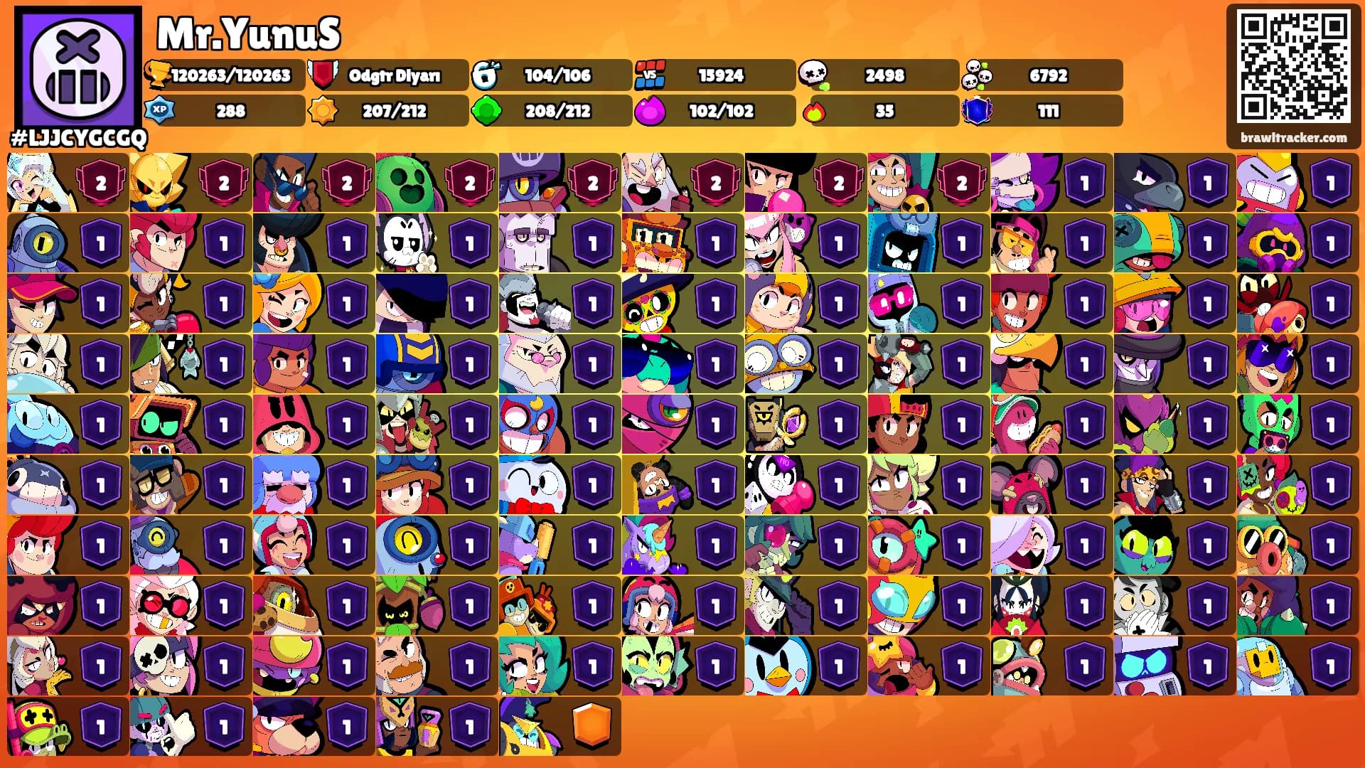 Mr.YunuS's Ranks