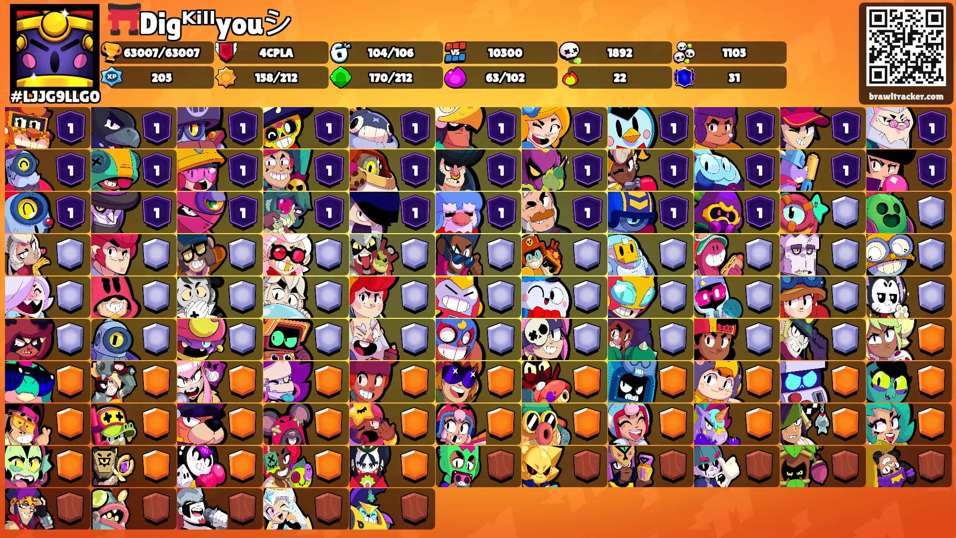 ⛩️Digᴷⁱˡˡyouシ's Ranks