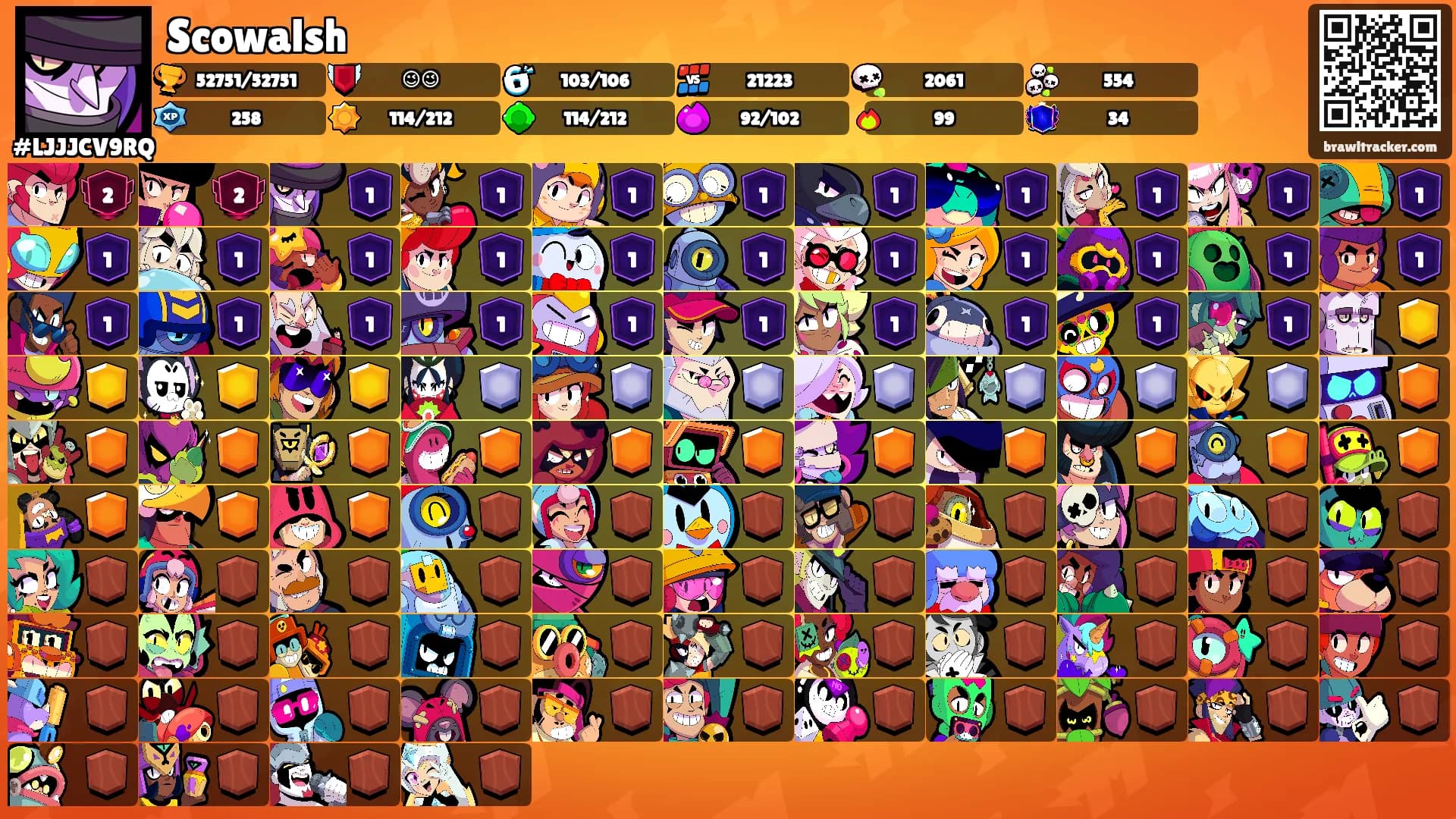 Scowalsh's Ranks