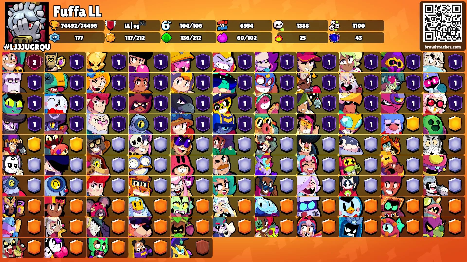 Fuffa LL's Ranks